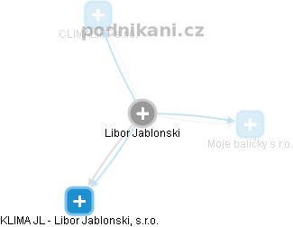 Libor Jablonski - Vizualizace  propojení osoby a firem v obchodním rejstříku