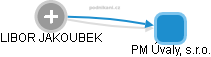 LIBOR JAKOUBEK - Vizualizace  propojení osoby a firem v obchodním rejstříku