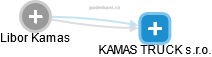Libor Kamas - Vizualizace  propojení osoby a firem v obchodním rejstříku