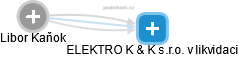 Libor Kaňok - Vizualizace  propojení osoby a firem v obchodním rejstříku