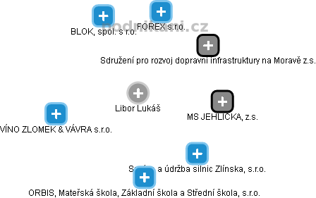 Libor Lukáš - Vizualizace  propojení osoby a firem v obchodním rejstříku