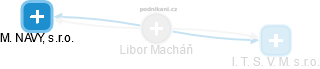 Libor Macháň - Vizualizace  propojení osoby a firem v obchodním rejstříku