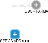 LIBOR PARMA - Vizualizace  propojení osoby a firem v obchodním rejstříku