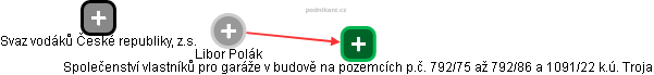 Libor Polák - Vizualizace  propojení osoby a firem v obchodním rejstříku