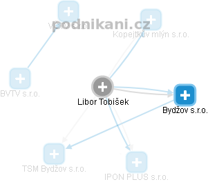 Libor Tobišek - Vizualizace  propojení osoby a firem v obchodním rejstříku