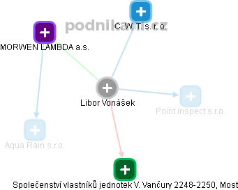 Libor Vonášek - Vizualizace  propojení osoby a firem v obchodním rejstříku