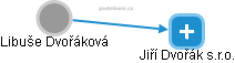 Libuše Dvořáková - Vizualizace  propojení osoby a firem v obchodním rejstříku