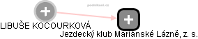 LIBUŠE KOCOURKOVÁ - Vizualizace  propojení osoby a firem v obchodním rejstříku