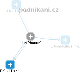 Lien Phanová - Vizualizace  propojení osoby a firem v obchodním rejstříku