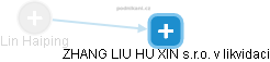 Lin Haiping - Vizualizace  propojení osoby a firem v obchodním rejstříku