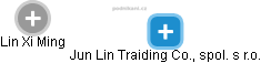 Lin Xi Ming - Vizualizace  propojení osoby a firem v obchodním rejstříku