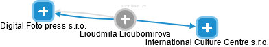  Lioudmila L. - Vizualizace  propojení osoby a firem v obchodním rejstříku