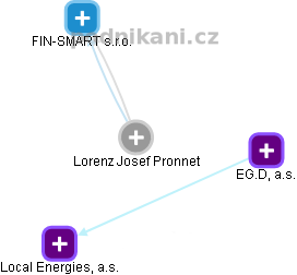 Lorenz Josef Pronnet - Vizualizace  propojení osoby a firem v obchodním rejstříku