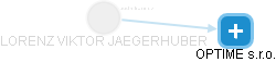  Jaegerhuber L. - Vizualizace  propojení osoby a firem v obchodním rejstříku