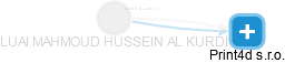 LUAI MAHMOUD HUSSEIN AL KURDI - Vizualizace  propojení osoby a firem v obchodním rejstříku