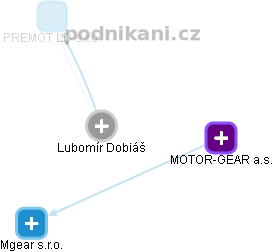 Lubomír Dobiáš - Vizualizace  propojení osoby a firem v obchodním rejstříku