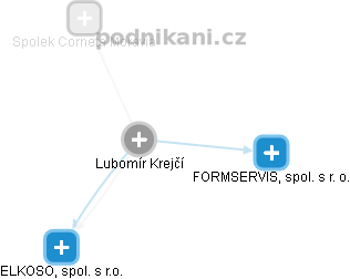Lubomír Krejčí - Vizualizace  propojení osoby a firem v obchodním rejstříku