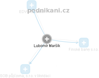 Lubomír Maršík - Vizualizace  propojení osoby a firem v obchodním rejstříku