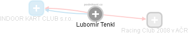  Lubomír T. - Vizualizace  propojení osoby a firem v obchodním rejstříku