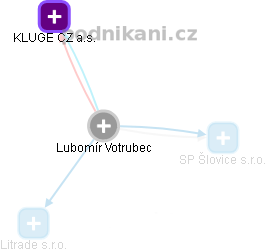 Lubomír Votrubec - Vizualizace  propojení osoby a firem v obchodním rejstříku
