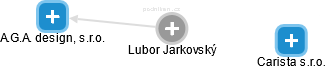 Lubor Jarkovský - Vizualizace  propojení osoby a firem v obchodním rejstříku