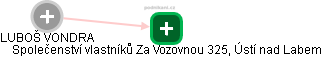  Luboš V. - Vizualizace  propojení osoby a firem v obchodním rejstříku