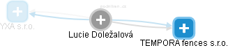 Lucie Doležalová - Vizualizace  propojení osoby a firem v obchodním rejstříku
