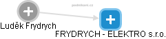 Luděk Frydrych - Vizualizace  propojení osoby a firem v obchodním rejstříku