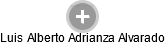 Luis Alberto Adrianza Alvarado - Vizualizace  propojení osoby a firem v obchodním rejstříku