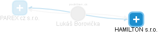 Lukáš Borovička - Vizualizace  propojení osoby a firem v obchodním rejstříku