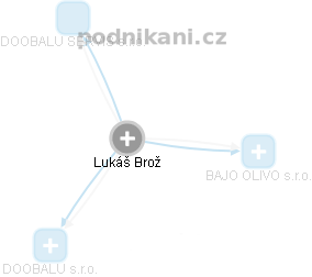 Lukáš Brož - Vizualizace  propojení osoby a firem v obchodním rejstříku