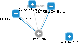 Lukáš Černík - Vizualizace  propojení osoby a firem v obchodním rejstříku