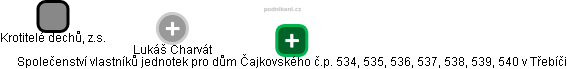  Lukáš Ch. - Vizualizace  propojení osoby a firem v obchodním rejstříku
