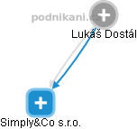 Lukáš Dostál - Vizualizace  propojení osoby a firem v obchodním rejstříku