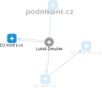 Lukáš Drbušek - Vizualizace  propojení osoby a firem v obchodním rejstříku