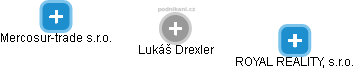 Lukáš Drexler - Vizualizace  propojení osoby a firem v obchodním rejstříku