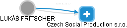  Fritscher L. - Vizualizace  propojení osoby a firem v obchodním rejstříku