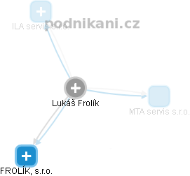 Lukáš Frolík - Vizualizace  propojení osoby a firem v obchodním rejstříku