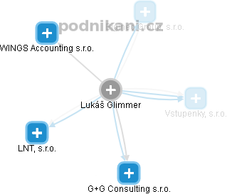 Lukáš Glimmer - Vizualizace  propojení osoby a firem v obchodním rejstříku