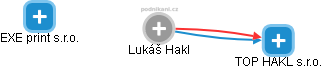  Lukáš H. - Vizualizace  propojení osoby a firem v obchodním rejstříku