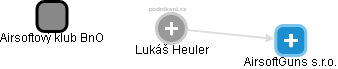 Lukáš Heuler - Vizualizace  propojení osoby a firem v obchodním rejstříku