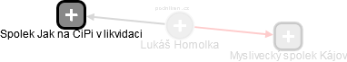 Lukáš Homolka - Vizualizace  propojení osoby a firem v obchodním rejstříku