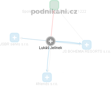  Lukáš Jelínek - Vizualizace  propojení osoby a firem v obchodním rejstříku