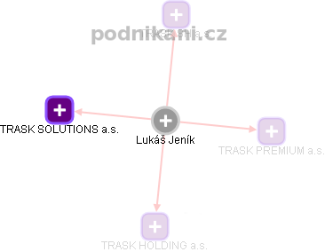  Lukáš Jeník - Vizualizace  propojení osoby a firem v obchodním rejstříku