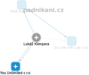 Lukáš Klimpera - Vizualizace  propojení osoby a firem v obchodním rejstříku