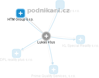 Lukáš Klus - Vizualizace  propojení osoby a firem v obchodním rejstříku