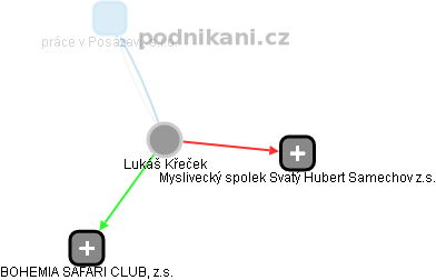 Lukáš Křeček - Vizualizace  propojení osoby a firem v obchodním rejstříku