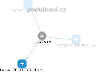 Lukáš Malý - Vizualizace  propojení osoby a firem v obchodním rejstříku