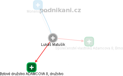 Lukáš Matušík - Vizualizace  propojení osoby a firem v obchodním rejstříku