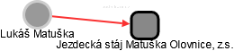 Lukáš Matuška - Vizualizace  propojení osoby a firem v obchodním rejstříku